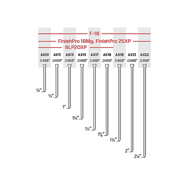 Nail cheap gauge sizes