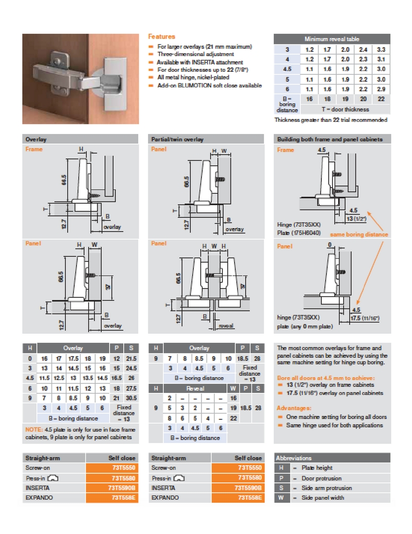 Blum Hinge Chart