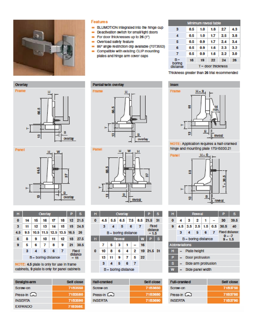 Blum Hinge Chart