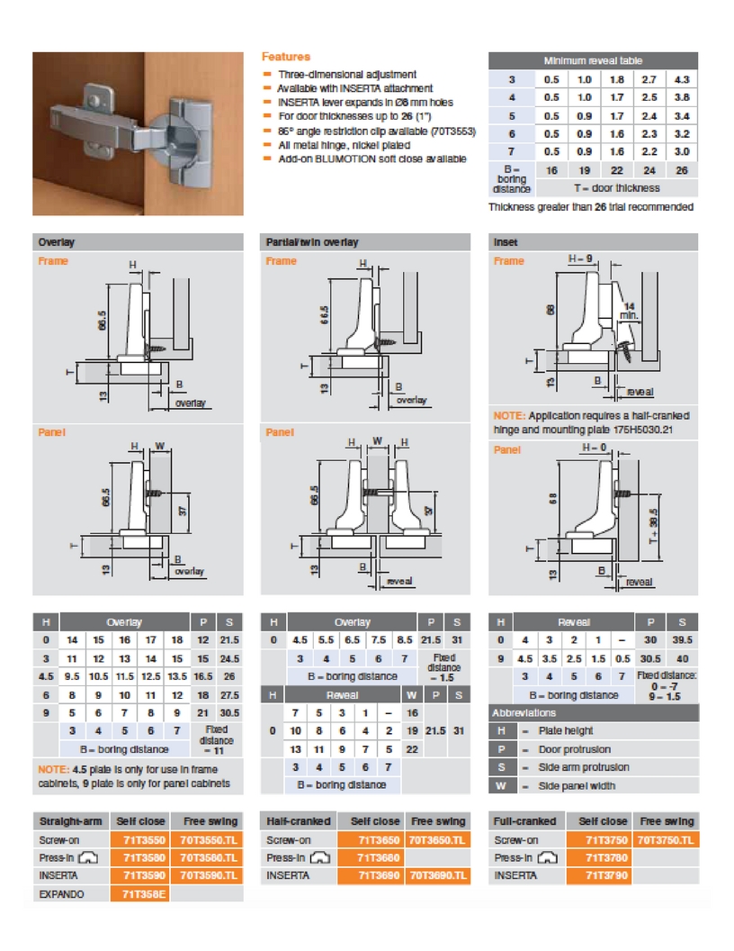 Blum Hinge Chart