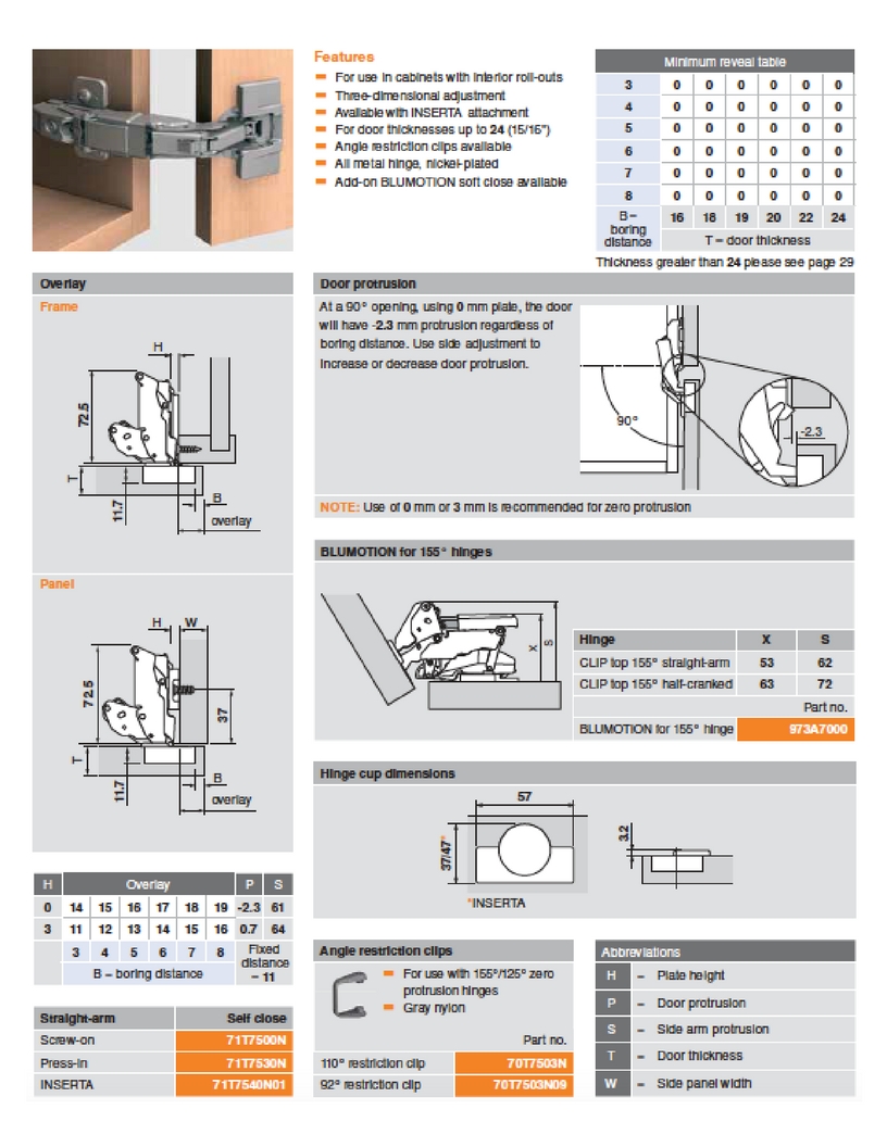 Blum Hinge Chart