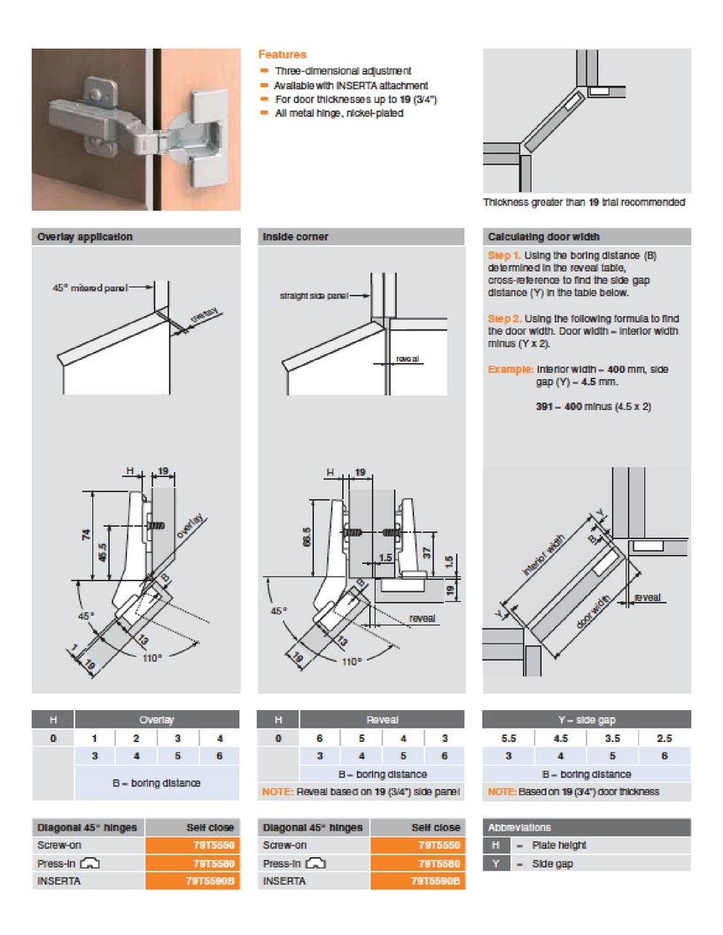 Blum Hinge Chart