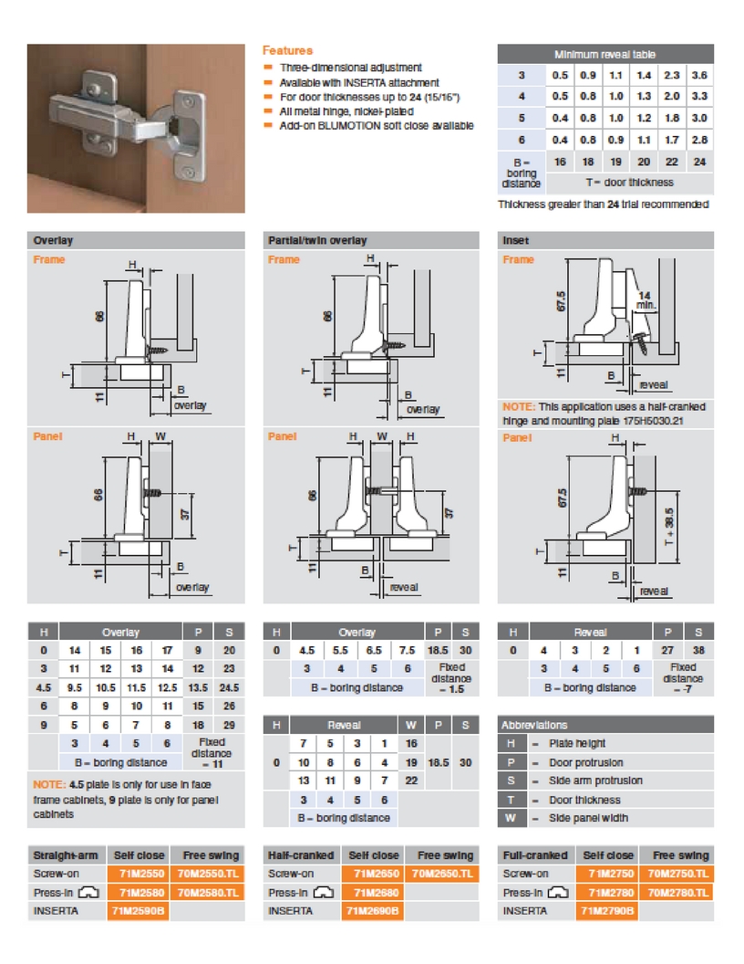 Blum Hinge Chart