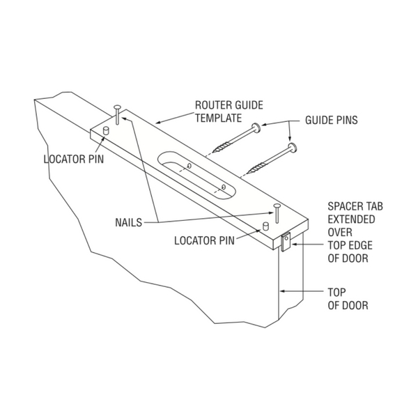 SOSS 204IT Invisible Hinge Router Guide Template 204 Hinge Siggia