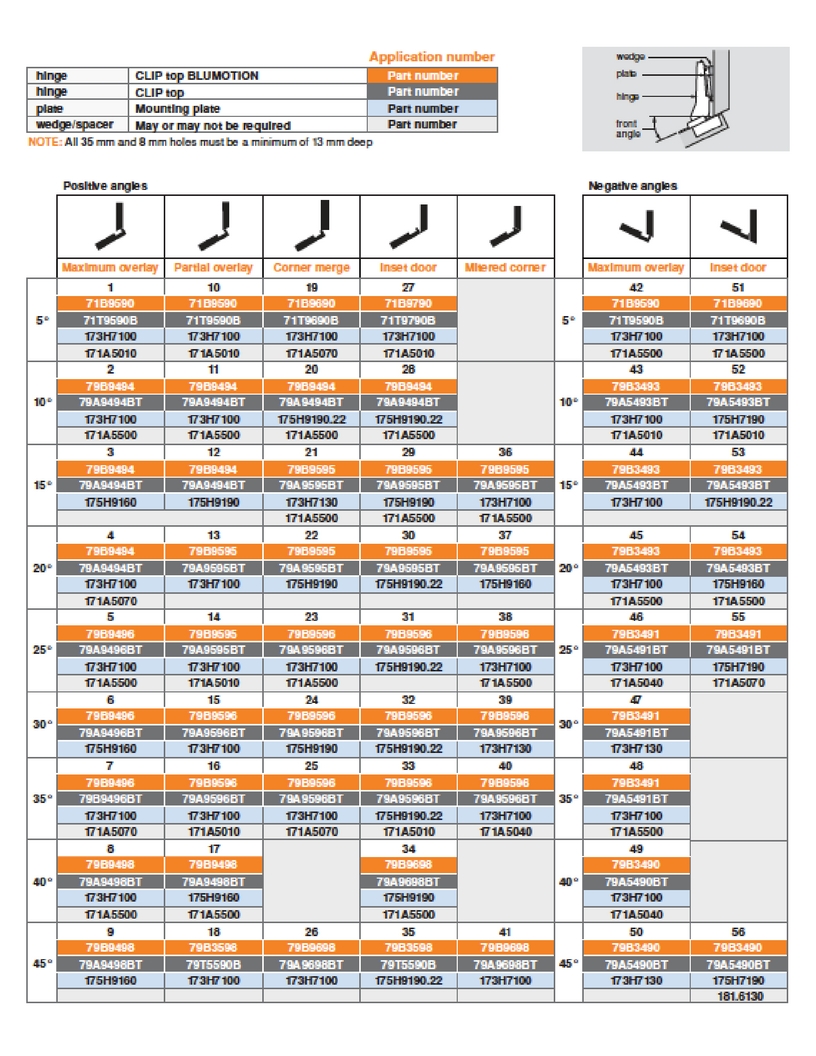 Blum Hinge Chart