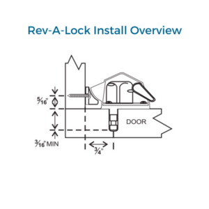 Rev-A-Lock Install Overview