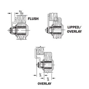 Cam Lock Applications