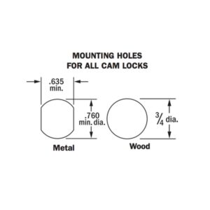 Cam Lock Mounting Holes