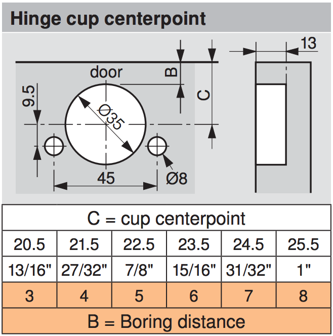 Blum Hinge Chart