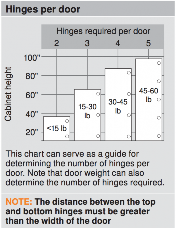 blum-hinge-quick-reference-siggia-hardware